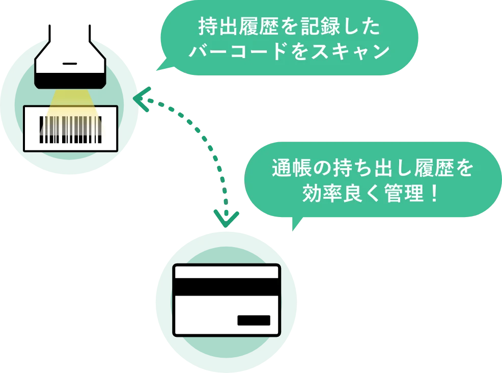 持出履歴を記録したバーコードをスキャン　通帳の持ち出し履歴を効率良く管理！