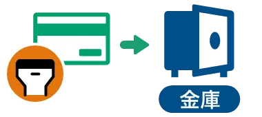 金庫保管イメージ