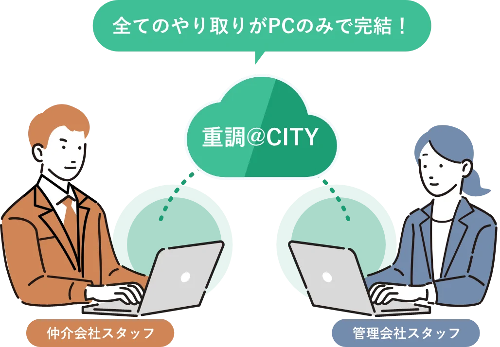 重調@CITYで全てのやり取りがPCのみで完結!